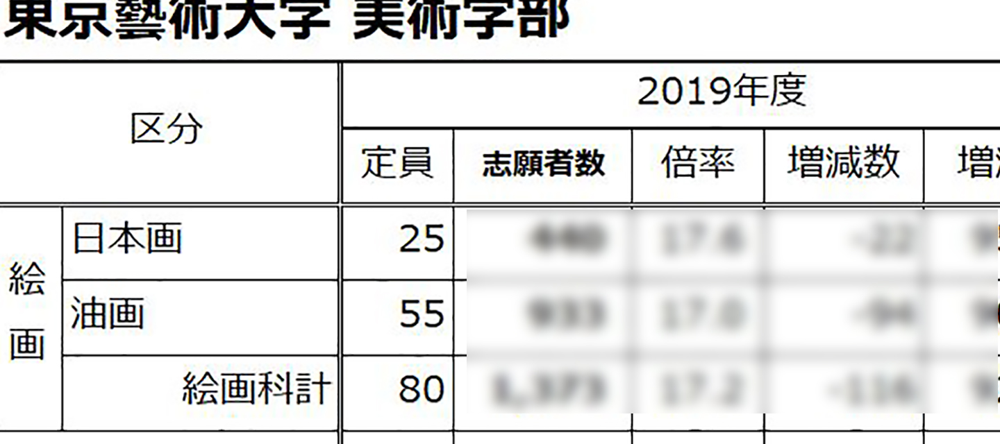 倍率 大学 国 公立 国公立大＆私立大 2020年入試結果＆2021年入試速報