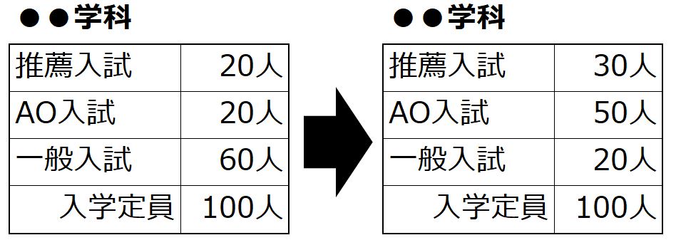 ビダモン18 気になる 倍率 だけど 気にする必要は全然ないって話 １