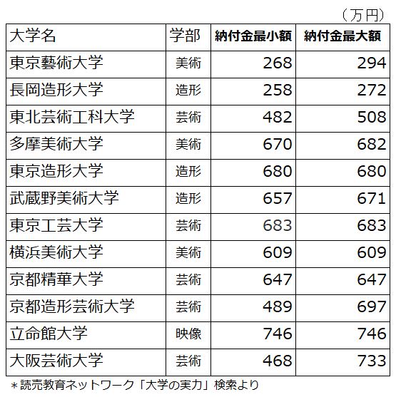 ビダモン18 美大に合格した人へ その４