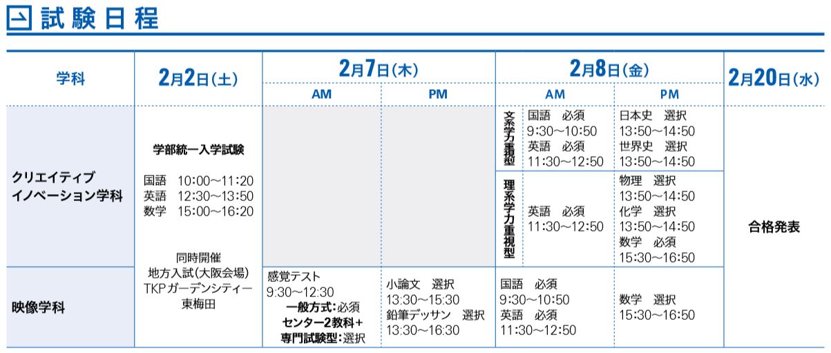 美大受験 19 東京五美大19一般入試スケジュールからわかる１つのアドバイス