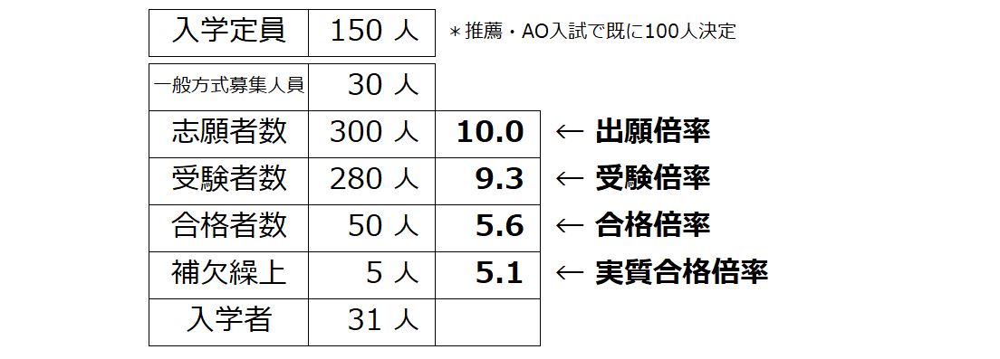 1000以上 武蔵野 美術 大学 倍率 優れた画像処理