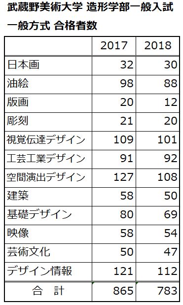 トップイメージカタログ 優れた 日本 大学 補欠 候補 者