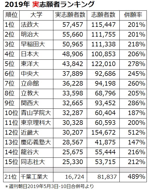 美大受験 倍率 は全然参考にならないって話２