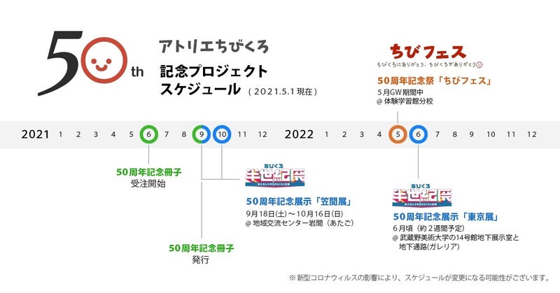 記念誌発刊やイベントも開催 ムサビ公認サークル 造形教育研究会アトリエちびくろ がなんと50周年