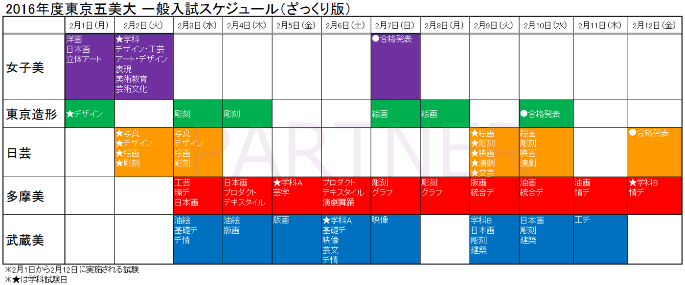 ビダモン 東京五美大一般入試スケジュールと受験生にアドバイス